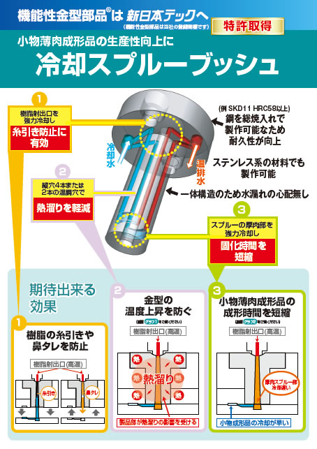 冷却スプルーブッシュ