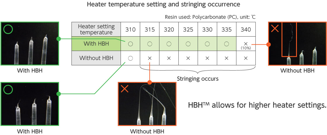 Heater temperature setting and stringing occurrence (Viewing on PC)