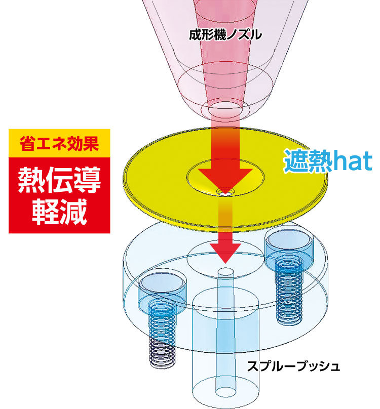 構造