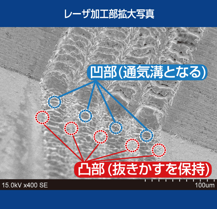 レーザ加工部拡大写真